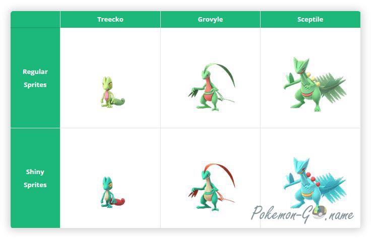 Pokémon GO 中闪亮的 Trico、Groville 和 Septile