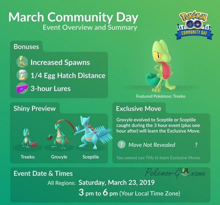 Ziua comunității din martie în Pokemon GO