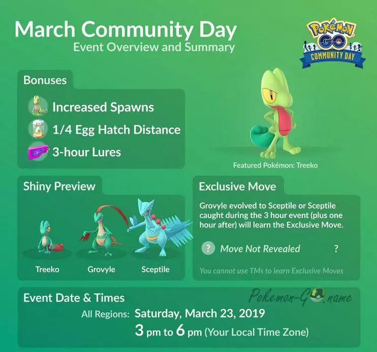 Día de la Comunidad de marzo en Pokémon GO