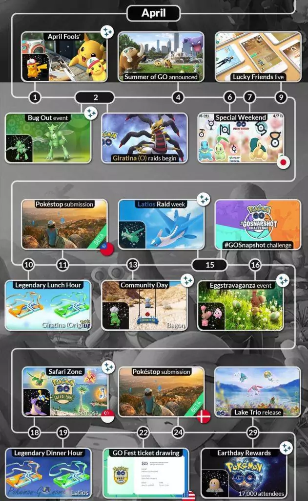 Tous les événements Pokémon GO en avril 2019