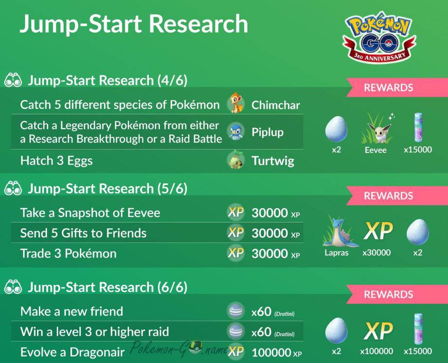 Квесты Jump Start Research Pokemon GO