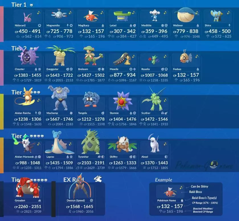 Raid Bosses para Pokémon GO Global Challenge