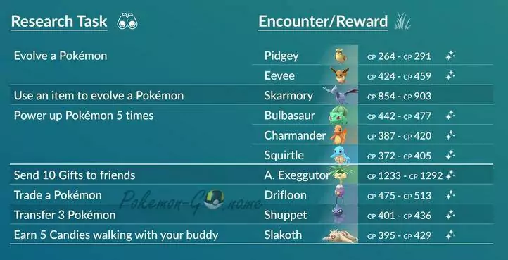 Pokemon GO Quests: July 2019