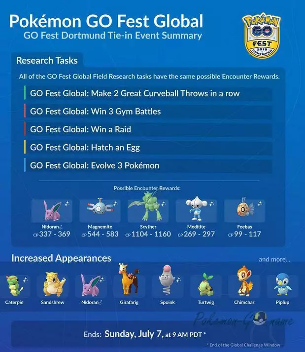 Pokémon GO Dortmund Global Challenge Quests