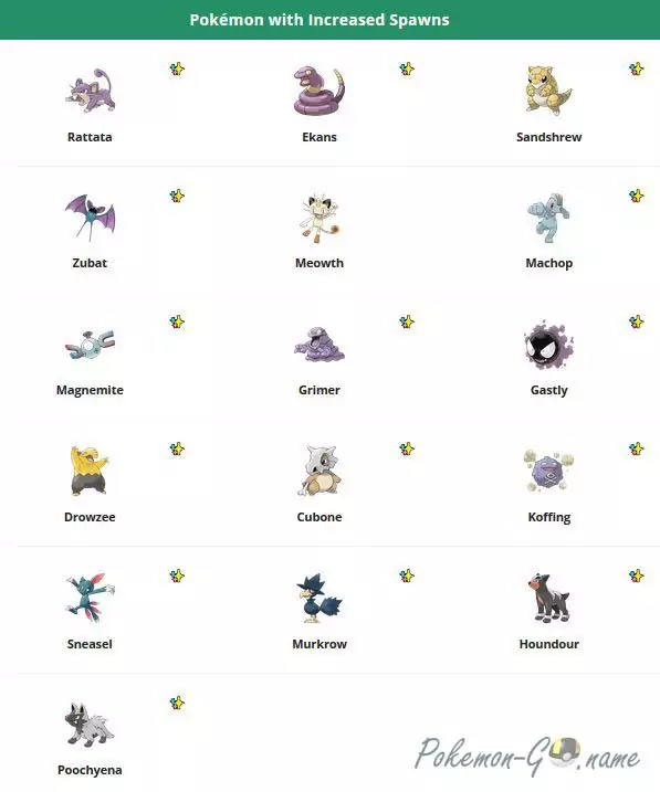 Спавн Покемонов Team GO Rocket Event