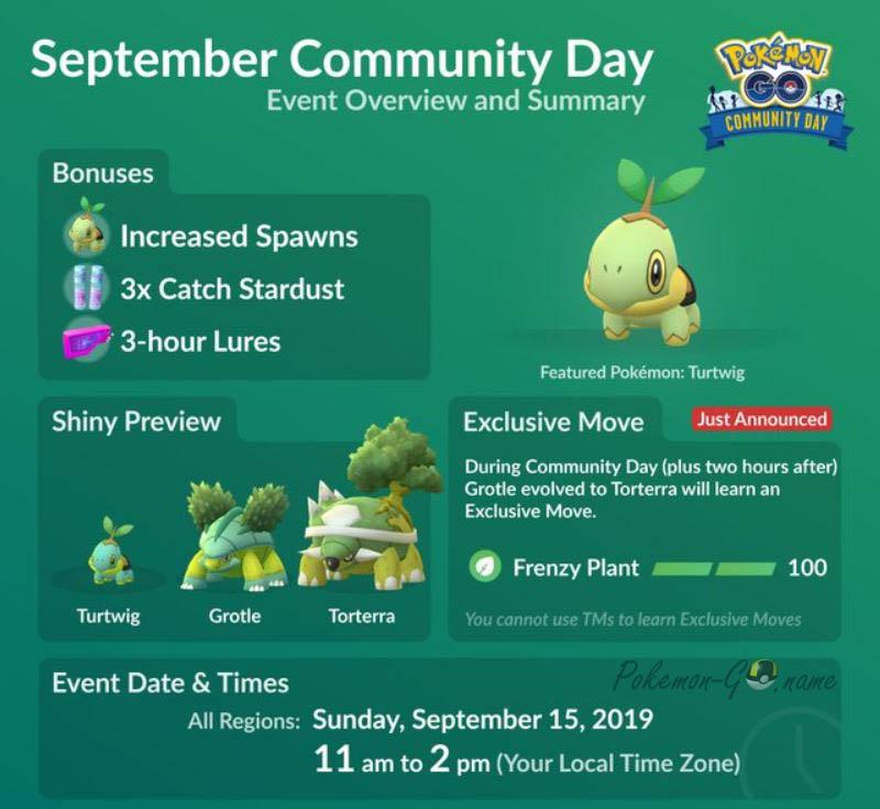 Pokémon GO Community Day im September