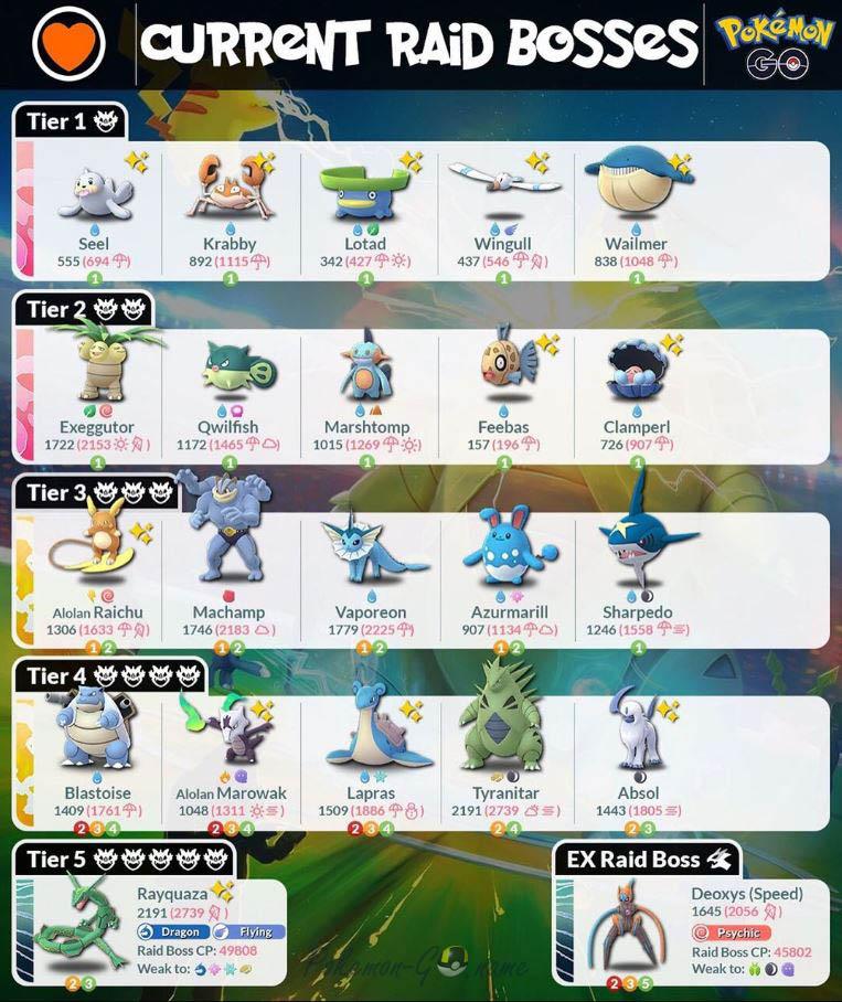 Ataques de eventos de água em Pokémon GO