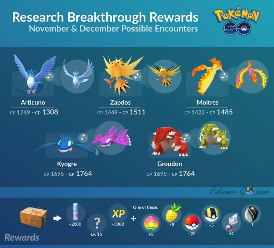 Research Breakthrough November 2019 at Pokemon GO