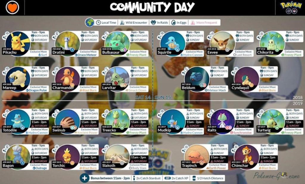 Community Day Guide December 2019