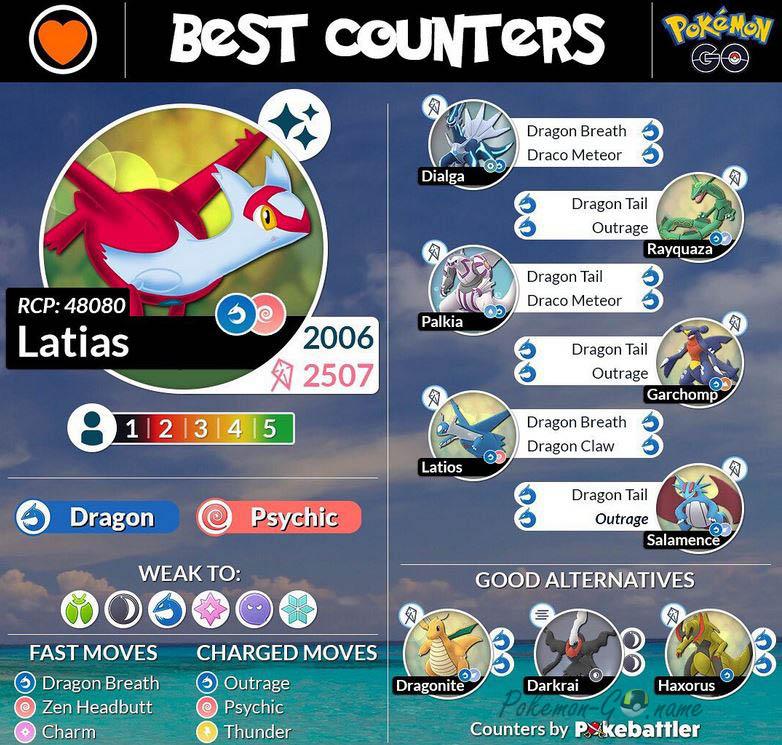 Who to beat Latias in Pokemon GO