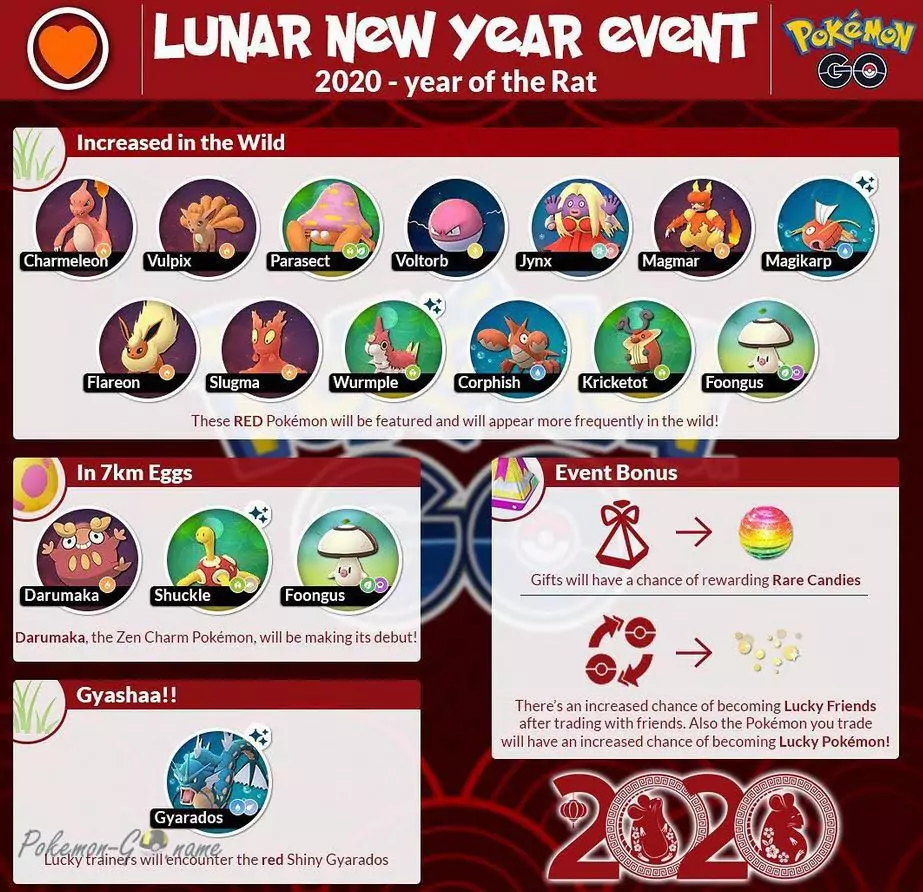 Nouveau lunaire 2020 dans Pokemon GO