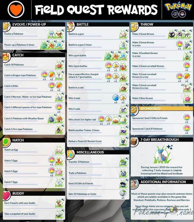 2020 年 XNUMX 月 Pokémon GO 野外挑战赛信息图