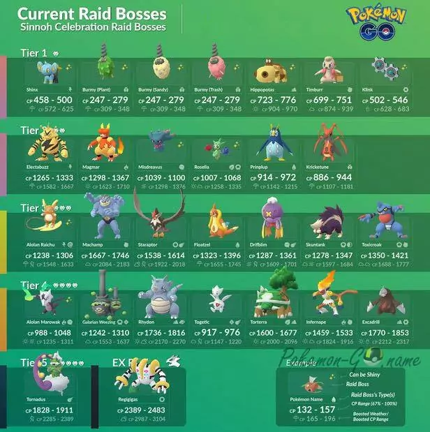 Sinnoh Celebration Event Raid Bosses