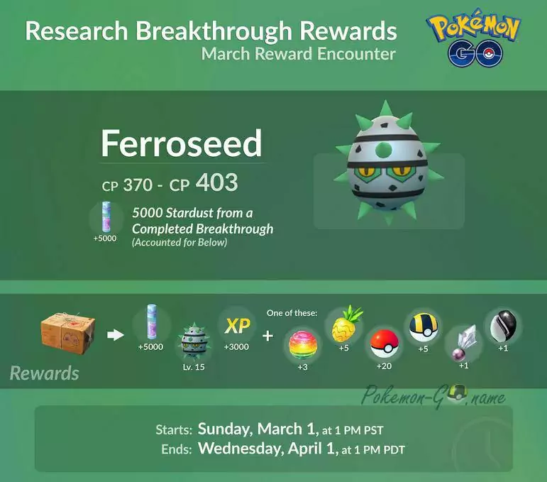 Research Breakthrough - March 2020 Rewards