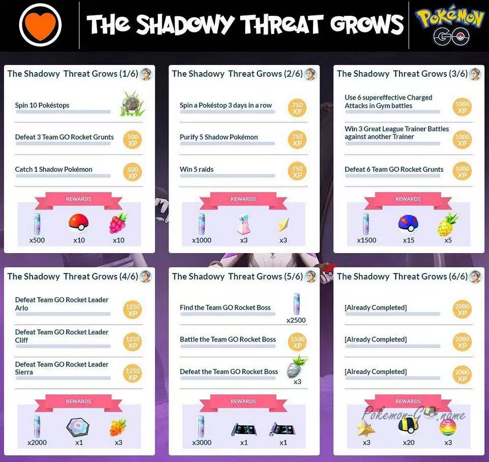 Гайд спецыяльнага квэста The Shadowy Threat Grows у Pokemon GO