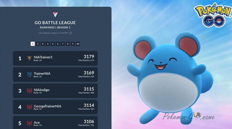 Tabla de clasificación de Pokémon GO Battle League - Lista de los mejores jugadores del mundo