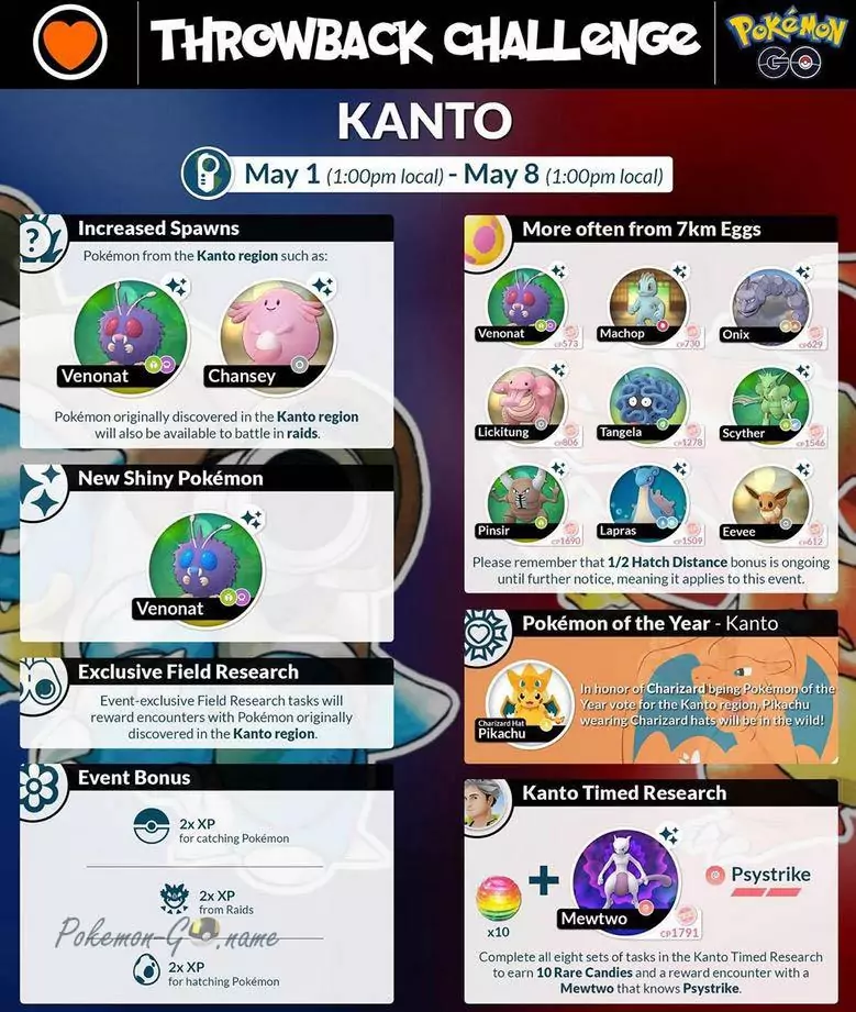 Throwback Kanto Challenge 2020 у Pokemon GO