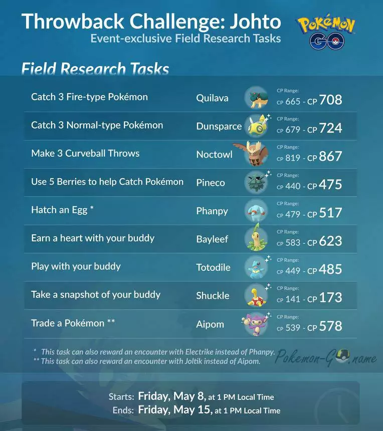 Полевые задания ивента Throwback Johto Challenge 2020