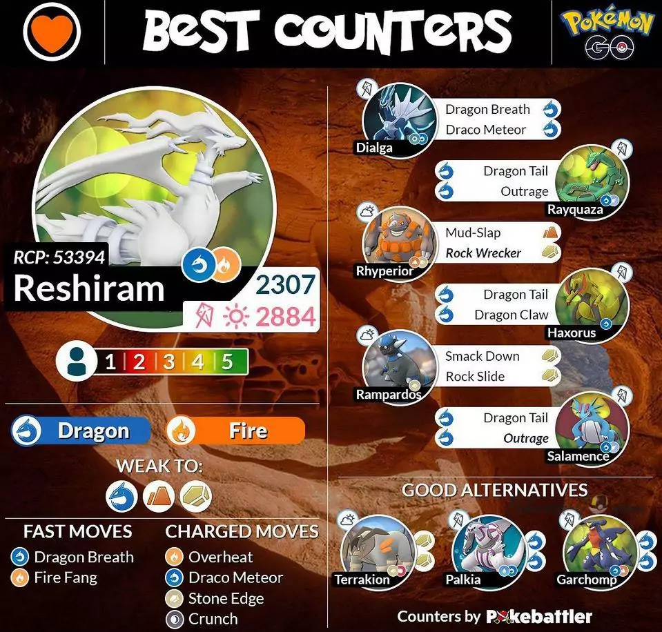 Contra quién luchar contra Raid Boss Reshiram en Pokémon GO