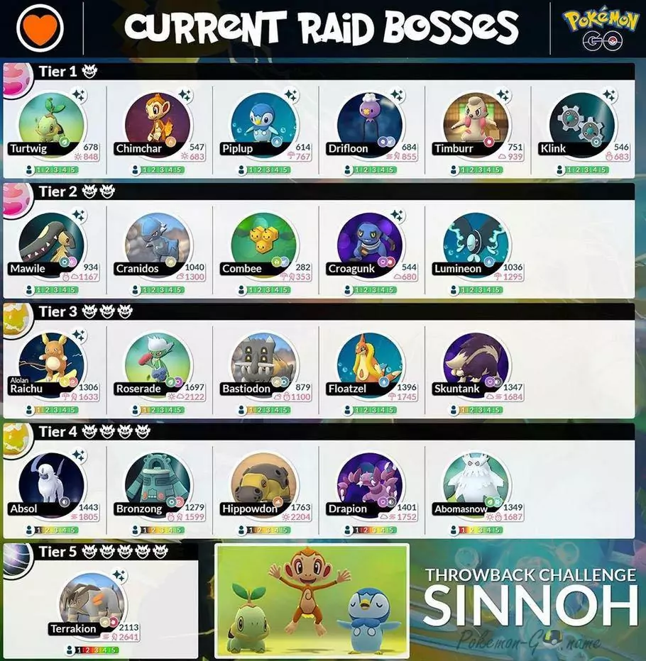 Sinnoh Challenge 2020 Raid Bosses