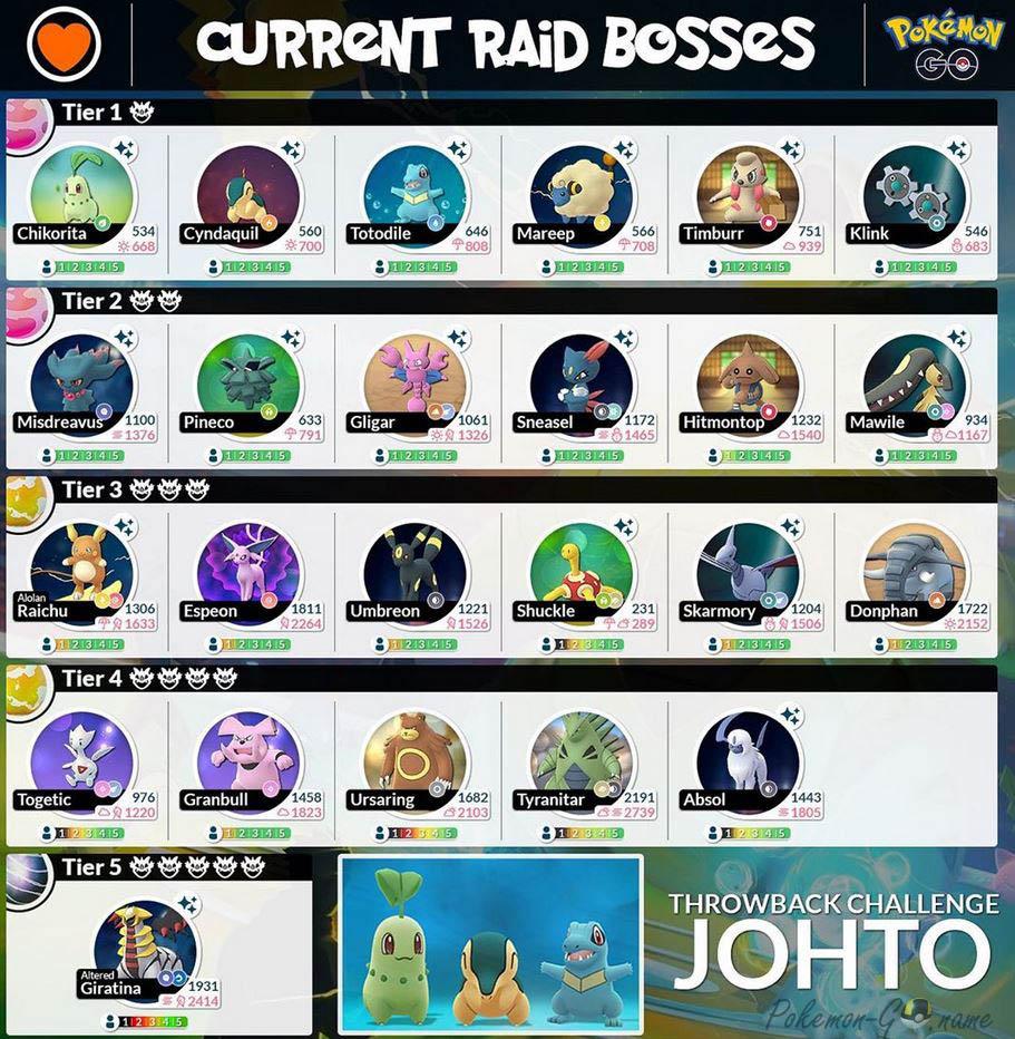 Raid Bosses van het evenement van de Johto-regio in Pokémon GO