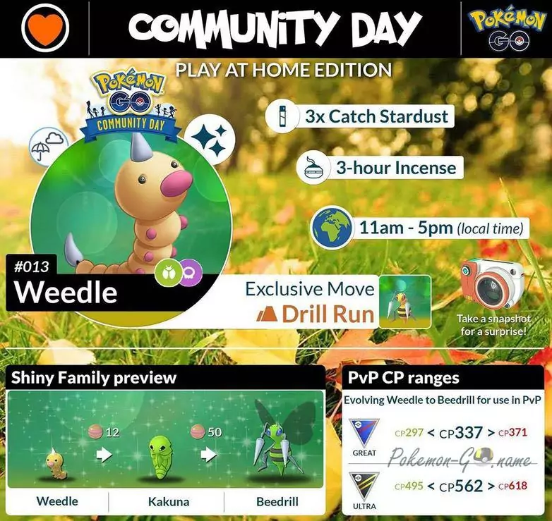 Weedle Community Day Guide