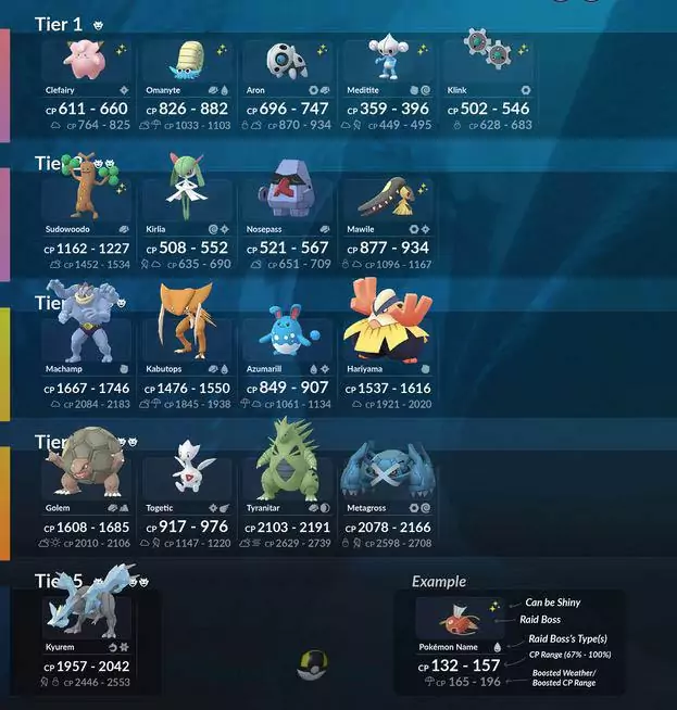 Apparition de Kyurem dans Pokémon GO - Liste des boss de raid