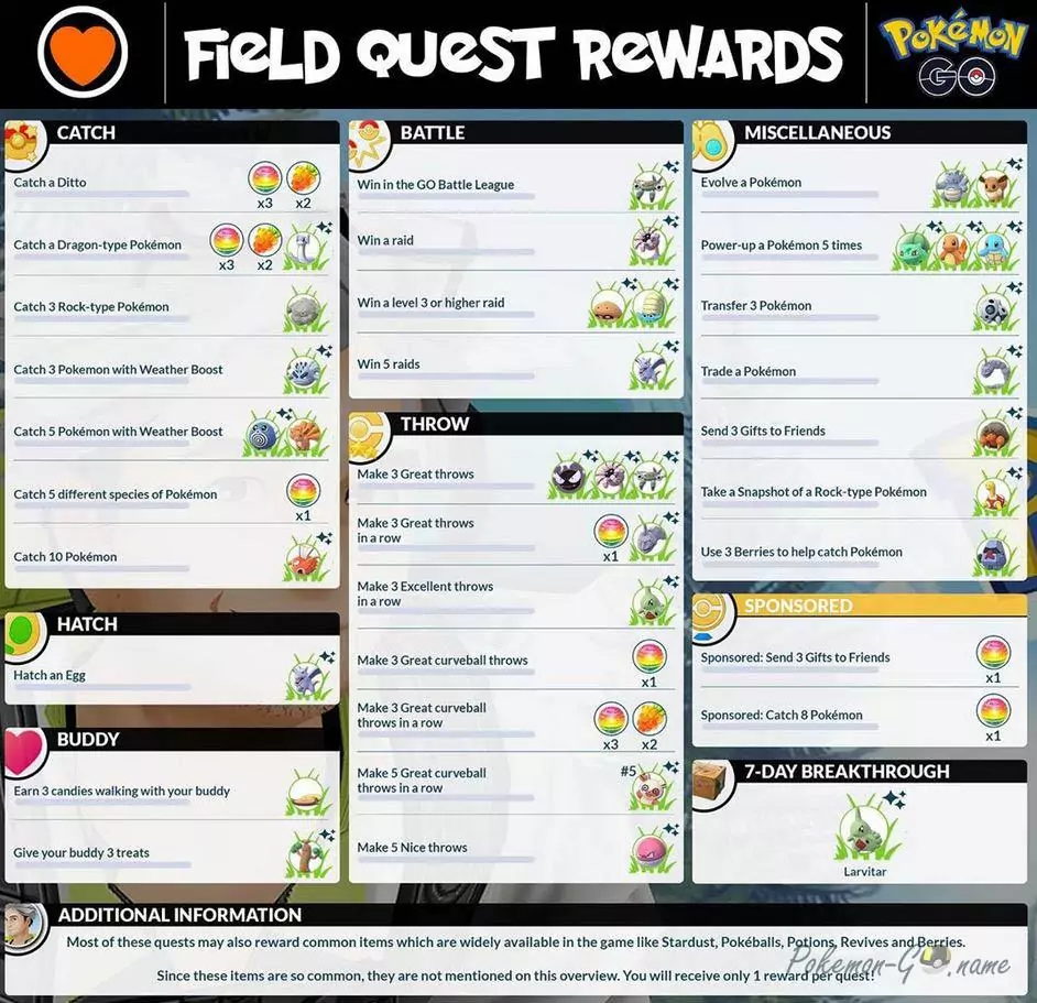 Pokémon GO Field Quests in July 2020