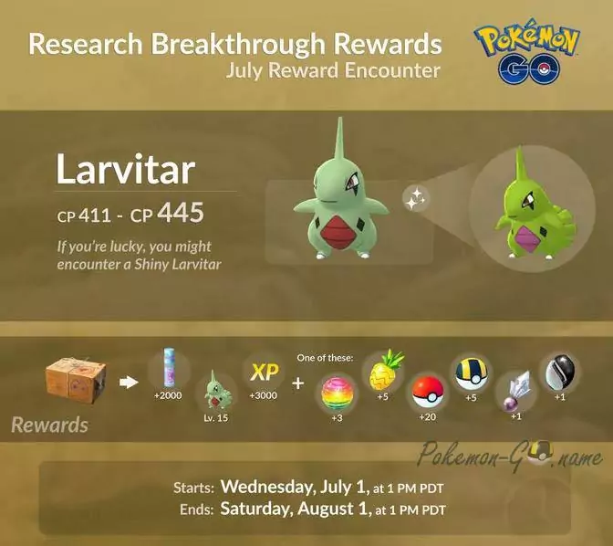 Pokemon GO Research Breakthrough - July 2020