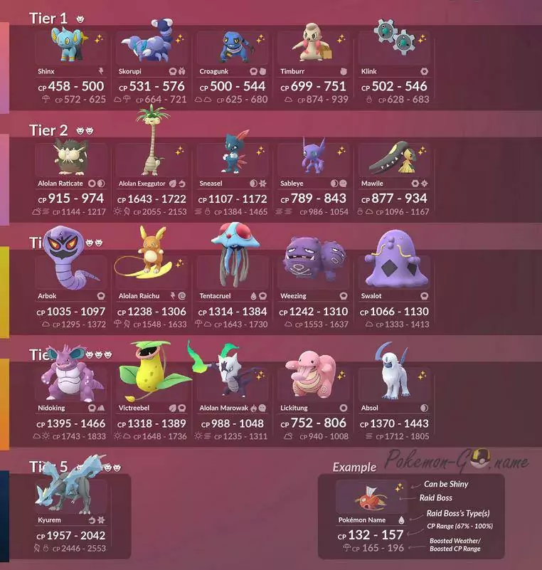 Pokemon GO Battle Challenge 2020 Raid Bosses