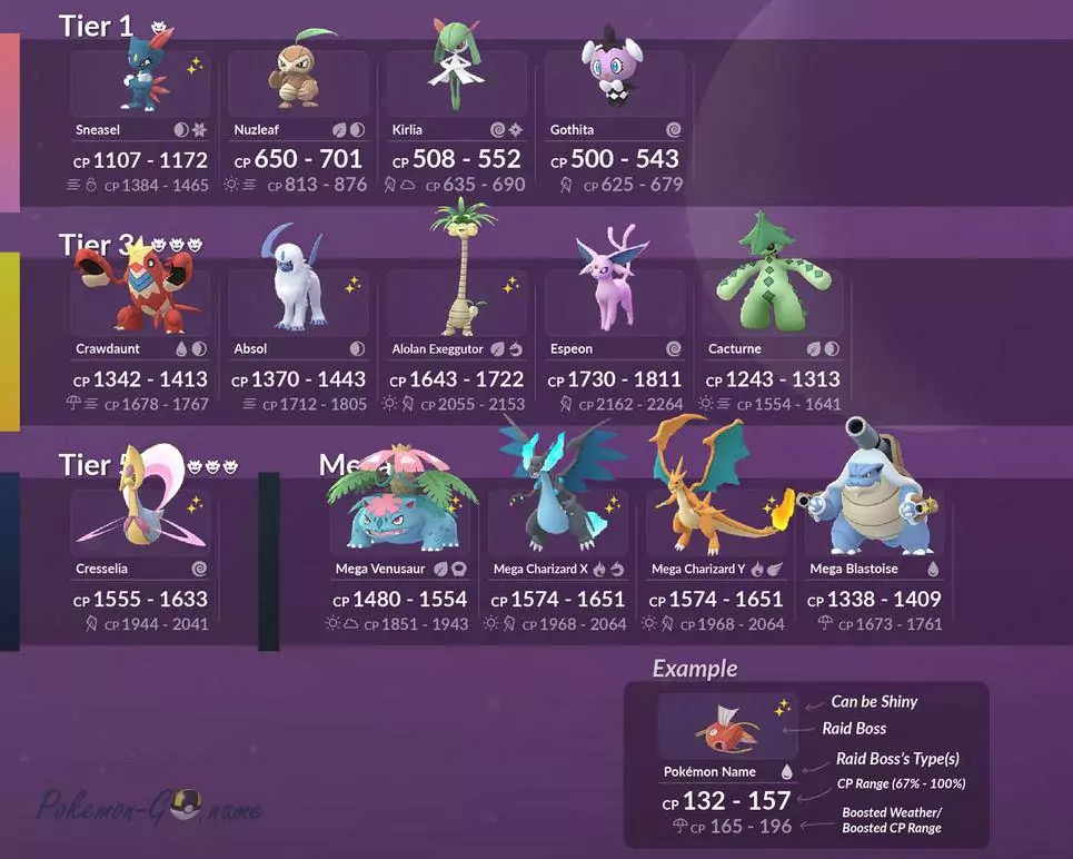 Cresselia a settembre 2020 Raid