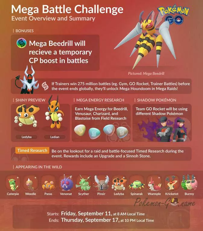 Mega Battle Event Guide