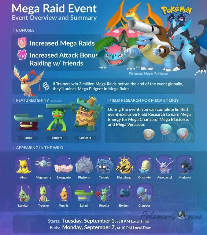 Mega Raid Event Guide