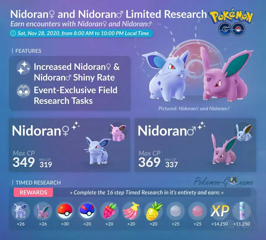Nidoran Day 2020 Guide