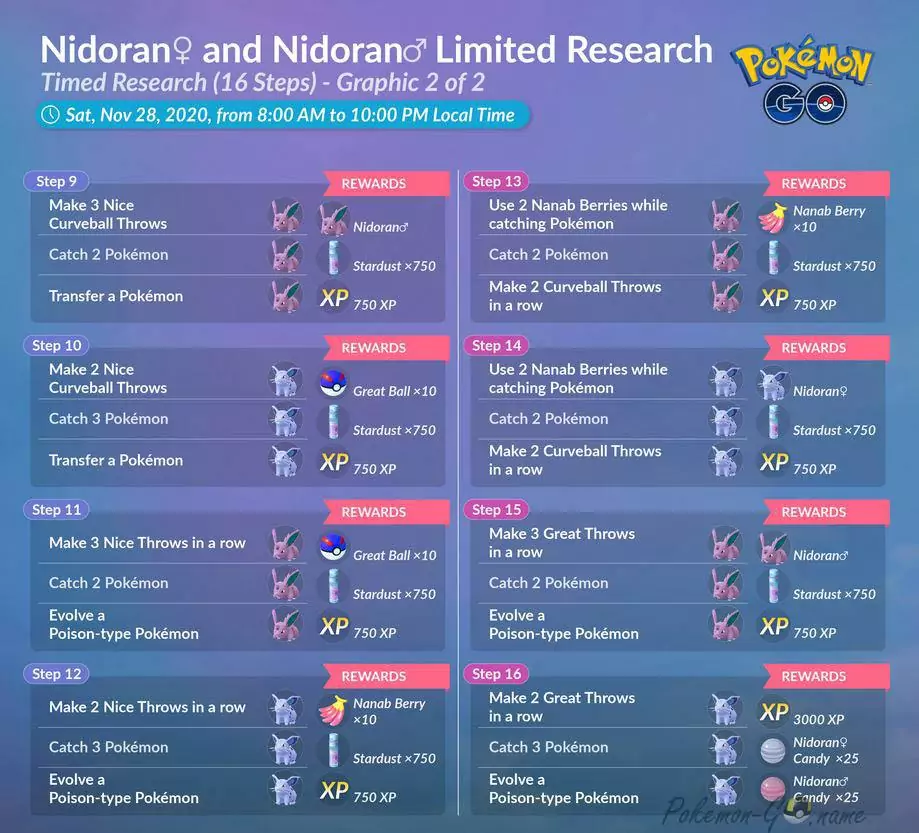 Специальное задание Nidoran