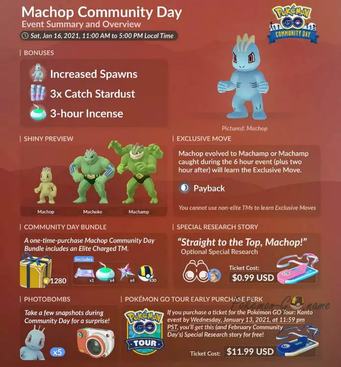 Community Day in Pokémon GO Januar 2021