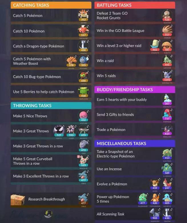 Полевые квесты Pokemon GO в марте 2021