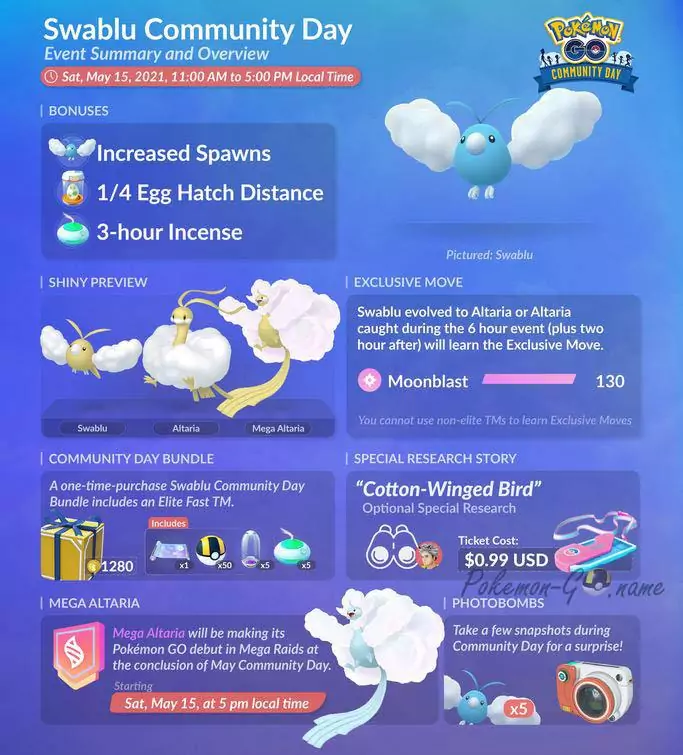 Pokemon GO Swablu Community Day Guide