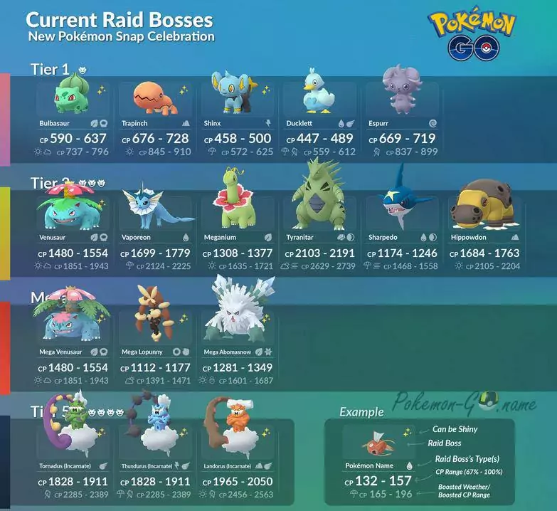 Рейды на ивенте New Pokemon Snap