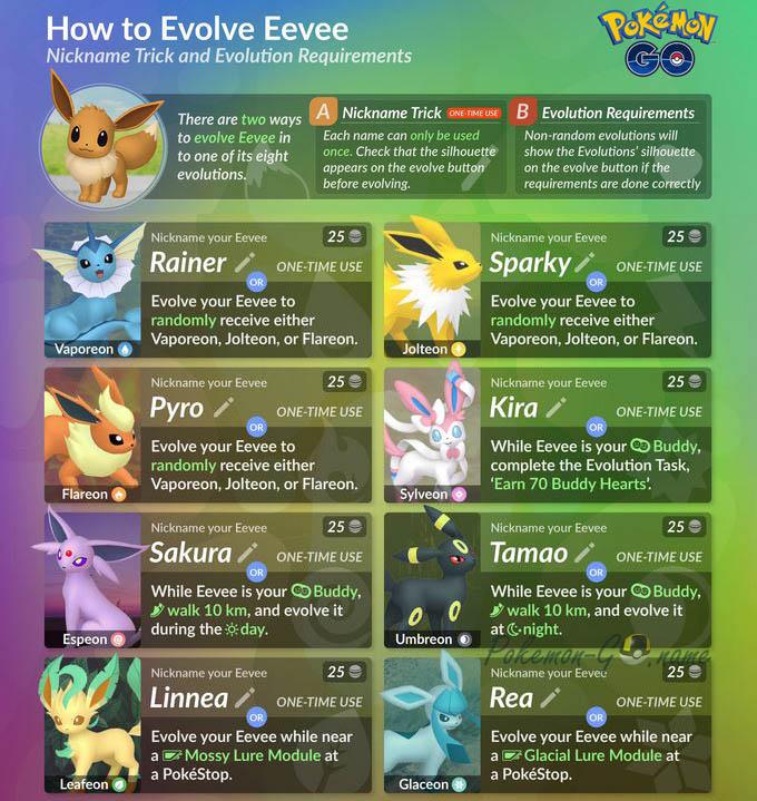 Pokemon GO Eevee Evolution Guide 2021
