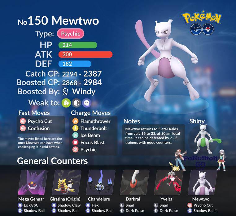 Pokémon GO ойынындағы Boss Mewtwo рейдімен шайқас стратегиясы