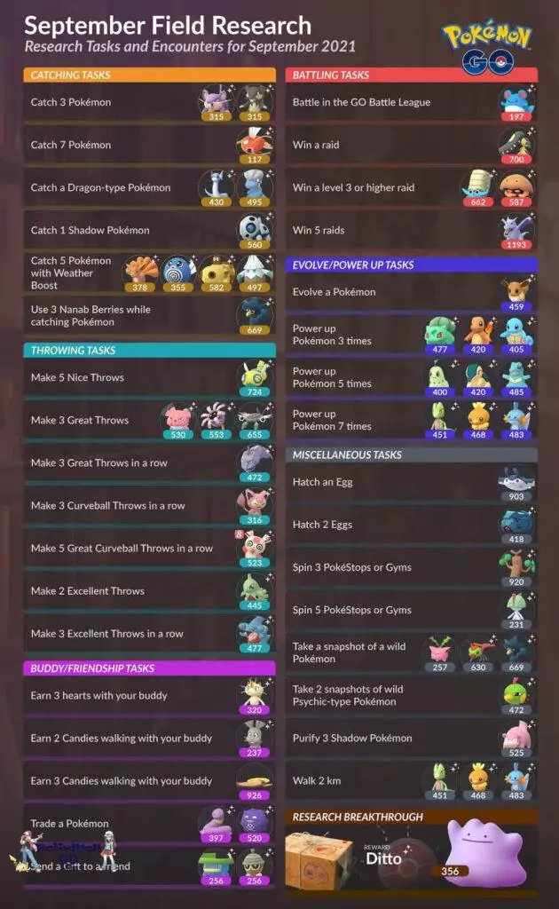 Pokemon GO Field Quests september 2021