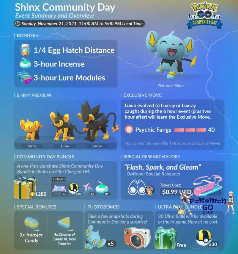 Pokémon GO Community Day - November 2021