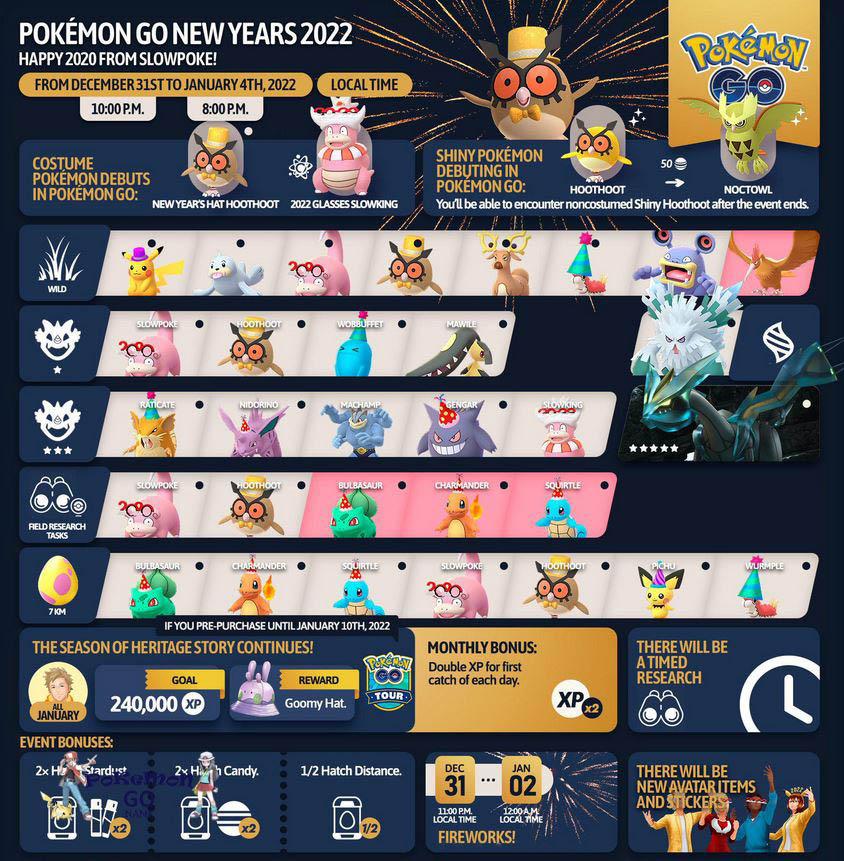 Новый 2022 год в Pokemon GO