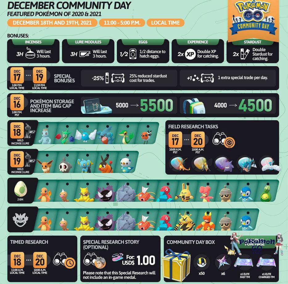 Декабрьский Комьюнити День в 2021 году в Pokemon GO
