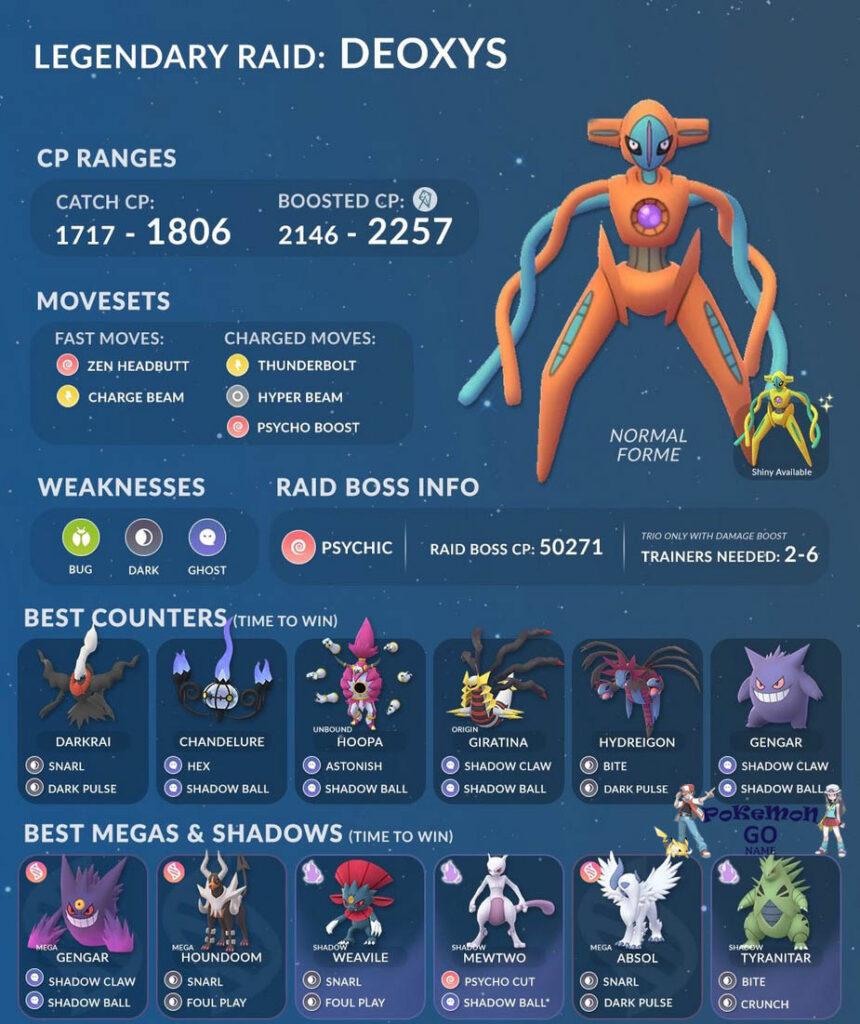 Pokémon Go Deoxys – raids, forms, and how to counter