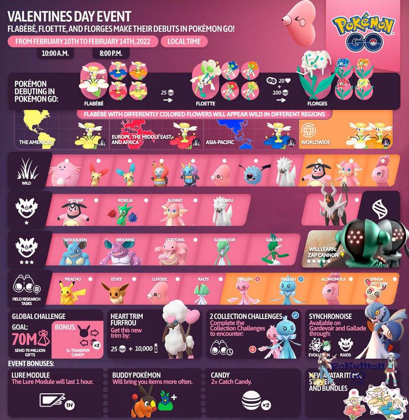 Pokémon GO Valentine’s Day 2022 Event Guide