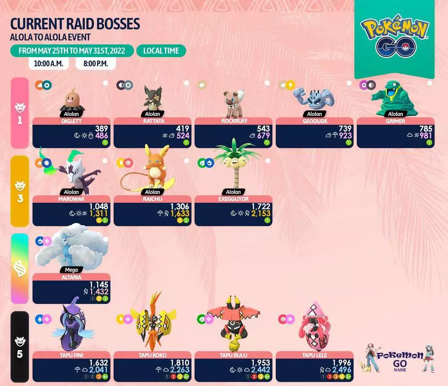 Pokemon GO Alola to Alola Event Raid Bosses List