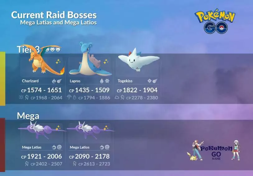Рейдовые Покемоны в мае 2022 в Pokemon GO