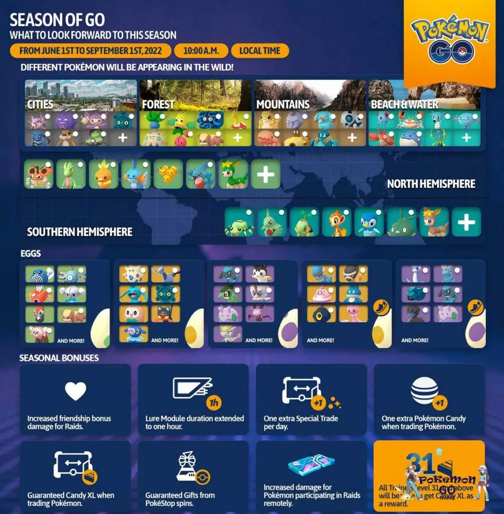 Season GO ในเกม Pokemon GO